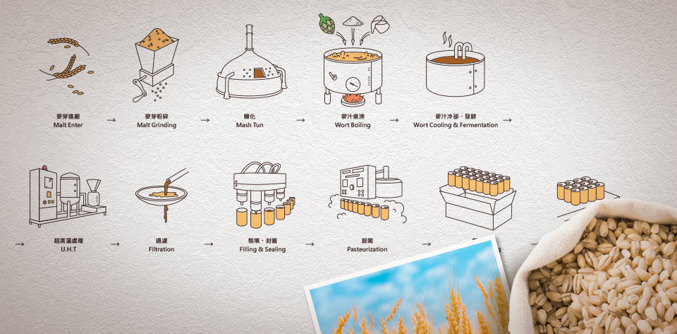 keranbrand graphic 台酒 黑麥汁 3