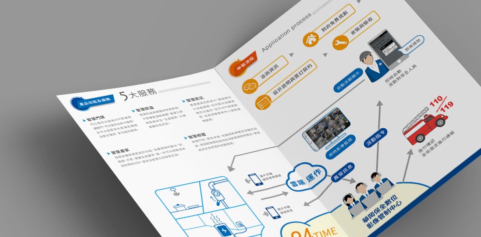 華岡保全股份有限公司 4